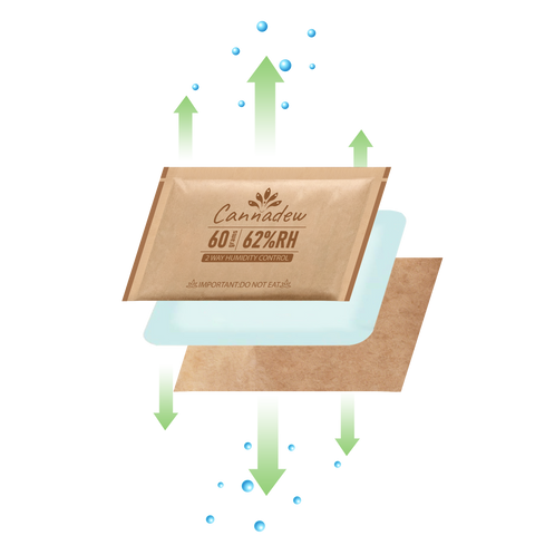 Kraft Paper 2-Way Humidity Control Pack